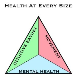 HAES triangle